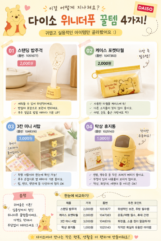 다이소 “이건 그냥 못 지나치죠” 귀엽고 실용적인 푸우 꿀템 4가지다이소 위니더푸 신상, 1....