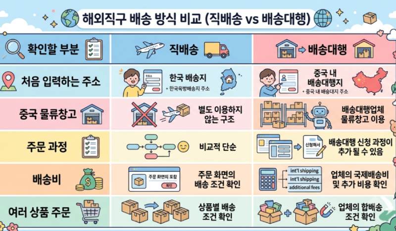 타오바오 직구 배송 정리｜직배송·배대지부터 배송비와 배송조회까지