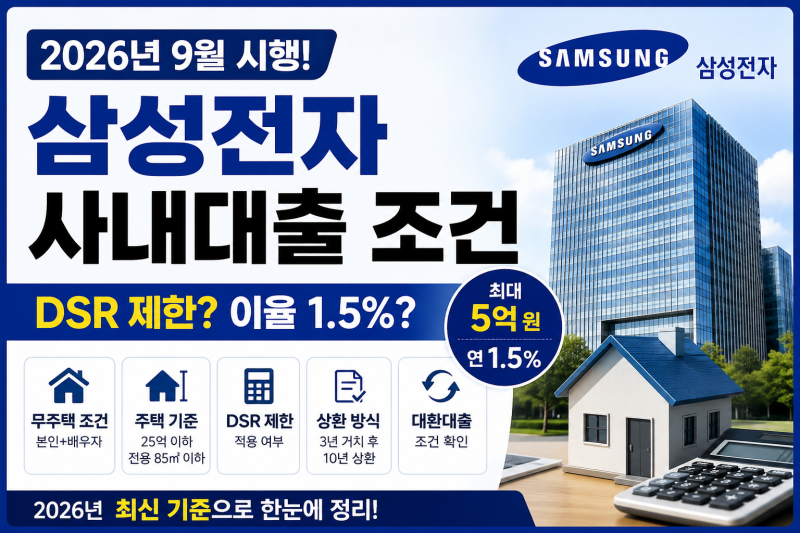 삼성전자 사내대출 조건 총정리｜DSR 제한·이율 1.5%·최대 5억 원 기준