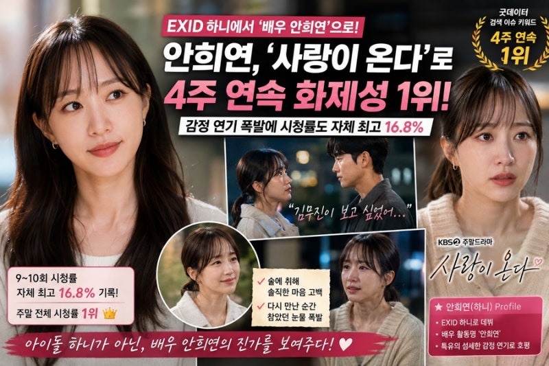 “하니 맞아?” 안희연, ‘사랑이 온다’로 4주 연속 화제성 1위…감정 연기 제대로 터졌다