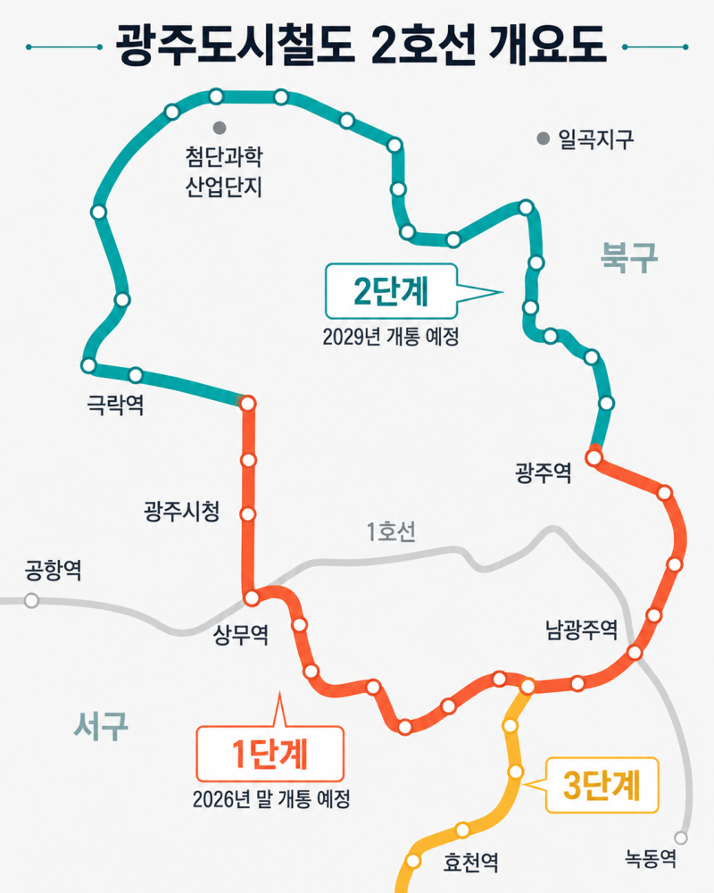 광주 도시철도 2호선 멈추나? 민형배 시장 ‘재점검’에 공사 중단설까지 나온 이유