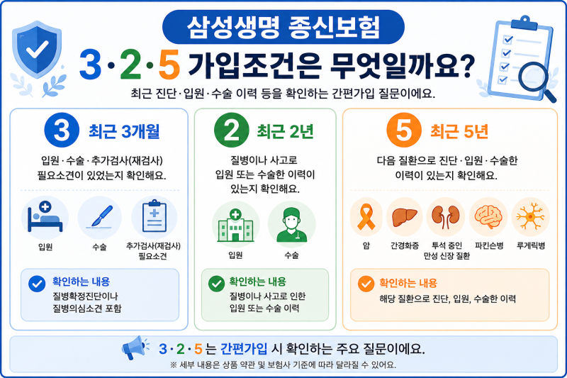 삼성생명 종신보험 간편가입 3·2·5 가입조건은?