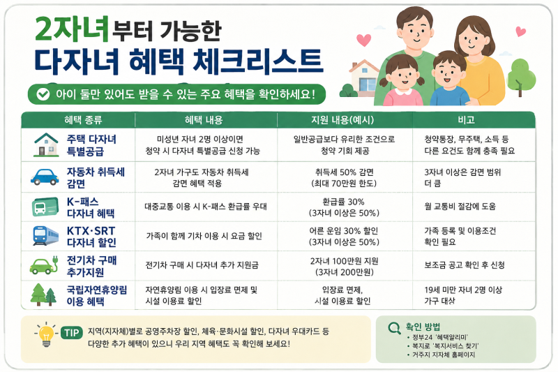 2026 다자녀 혜택 총정리｜2자녀부터 되는 혜택 vs 3자녀부터 받는 혜택