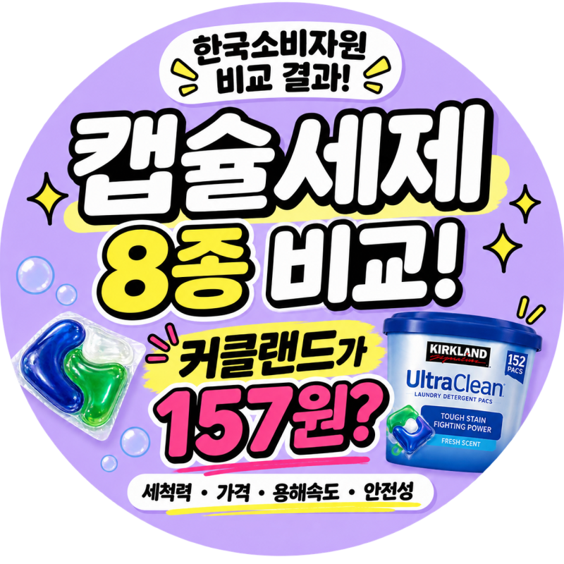 캡슐세제 8종 비교해보니… 커클랜드가 157원?! 세척력·가격 직접 비교