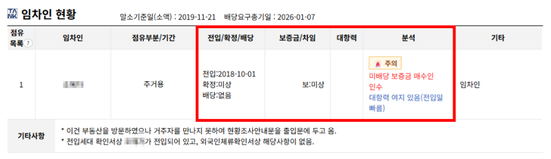 대구 중구 2억대 아파트 경매, 대봉화성파크드림 2025타경9508 최저가 2억 2,750만원, 그런데 임차인 확인이 핵심입니다 사진 10