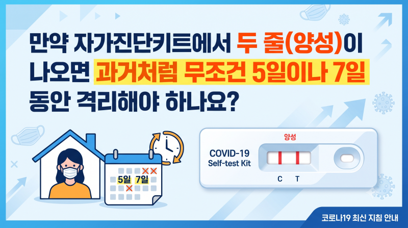 [직장인·학생 필독]2026 코로나 재유행 주요 증상 비교와 약국 대처법, 바뀐 격리 기간