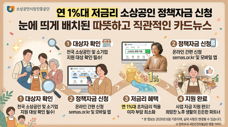 소상공인 정책자금 대출 1%대 저금리 신청! 자격 조건부터 온라인 접수 방법까지 TOP 3
