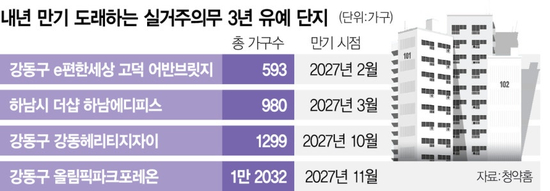 [부동산뉴스] 8월26일(수)-‘실거주 3년 유예’ 첫 만기 임박…올파포....
