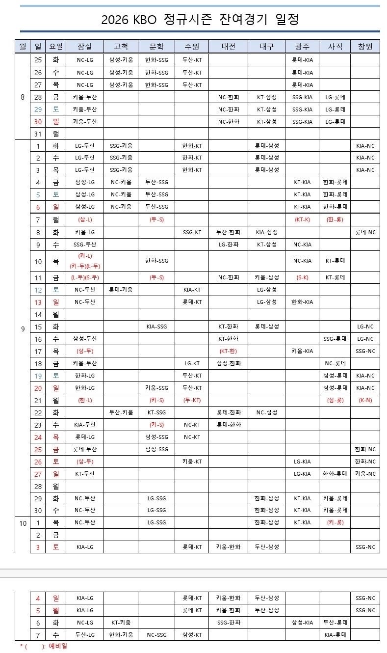 KBO 잔여경기 일정 | 롯데 잔여경기 정리