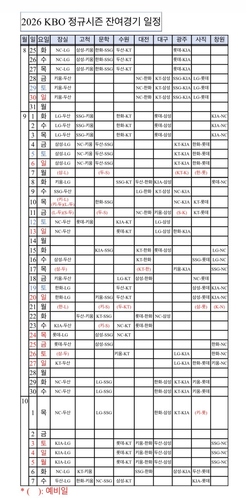 2026 KBO 잔여경기 일정 총정리｜더블헤더·경기 시간 변경｜9월 8일~10월 7일 경기일정