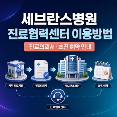 신촌 세브란스병원 진료협력센터 이용방법｜진료의뢰서·초진 예약 안내
