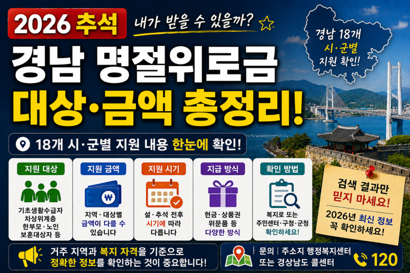 2026 경남 추석 명절위로금 | 창원·김해·진주 등 시군별 대상·지원금 확인