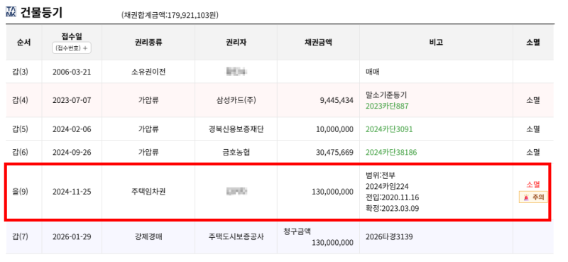 대구 달서구 9천만원대 아파트 경매, 성서6주공 2026타경3139 권리분석 사진 8