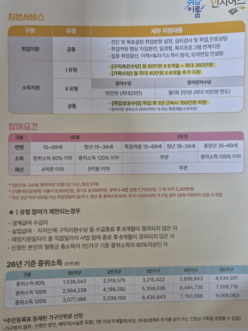 국민취업지원제도 아무나 신청할까? 2026 받을 수 있는 사람과 제외 대상