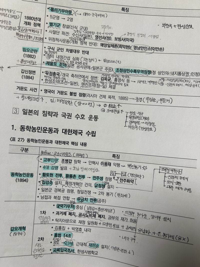 79회 한능검 심화 1급 일주일의 기적 (1트 가성비 벼락치기 공부법/자료/인강 추천)