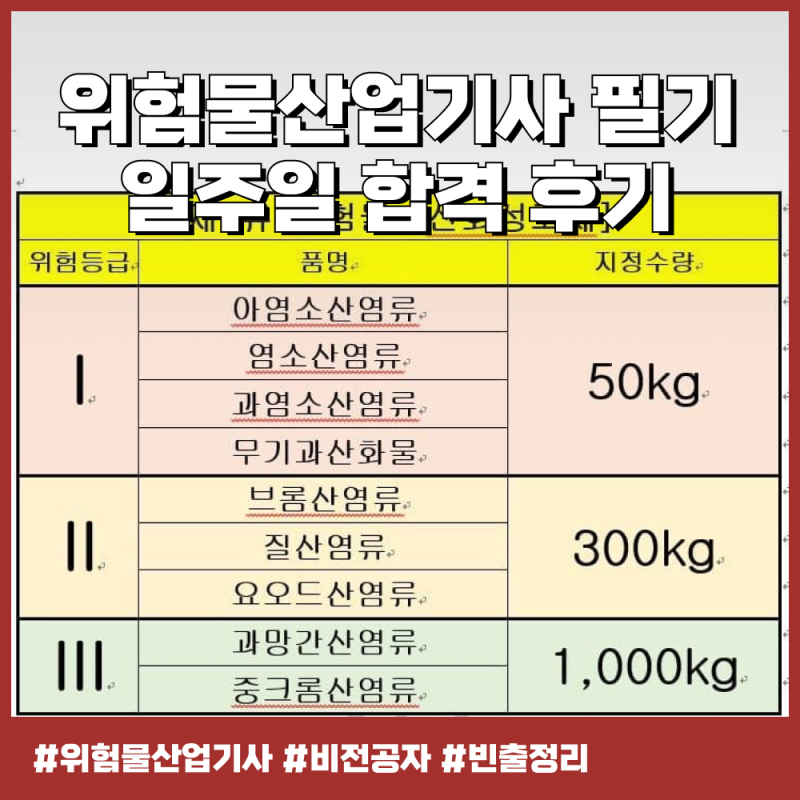 위험물산업기사 필기 합격 후기(+빈출 정리 포함)