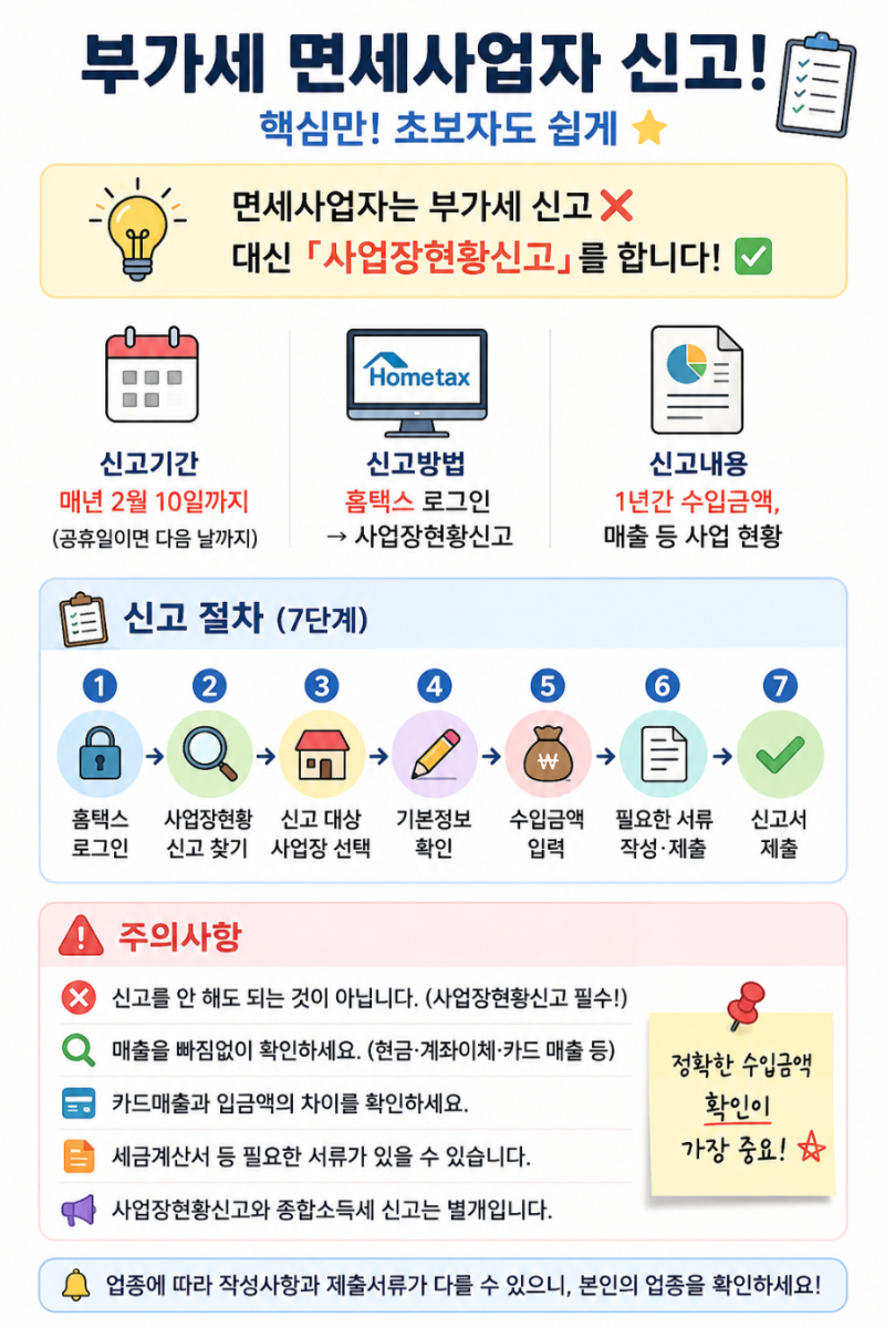 부가가치세 면세사업자 신고 방법 초보자도 쉽게 이해하는 사업장현황신고 안내