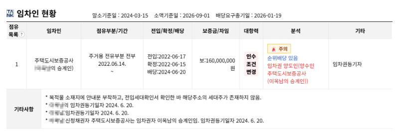 대구 달서구 성서6주공아파트 경매 2025타경31928 권리분석 3번 유찰됐는데 다시 1억 3,000만원? 사진 12