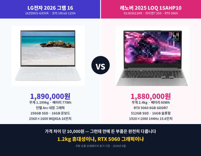 [광고] LG 그램 16 vs 레노버 LOQ 15 비교 가성비 노트북 강자는?