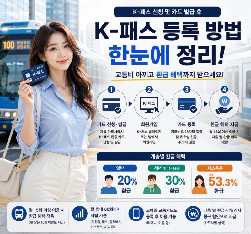 K-패스 신청 및 카드 발급 후 홈페이지 등록 방법 총정리