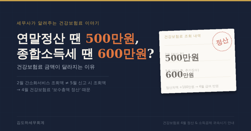 연말정산 땐 500만원, 종합소득세 신고땐 600만원? 건강보험료 금액이 달라지는 이유