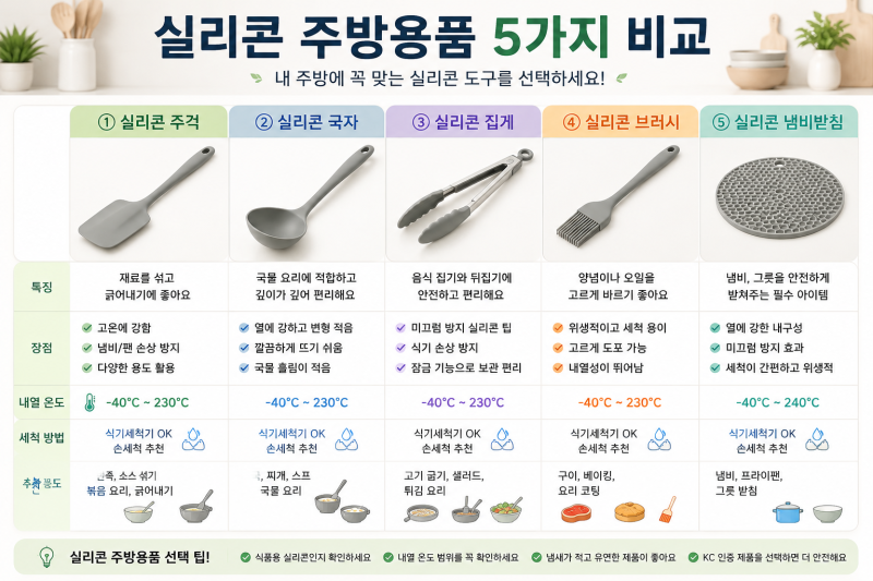 실리콘 주방용품 관리법, 냄새와 끈적임 없애고 오래 사용하는 방법