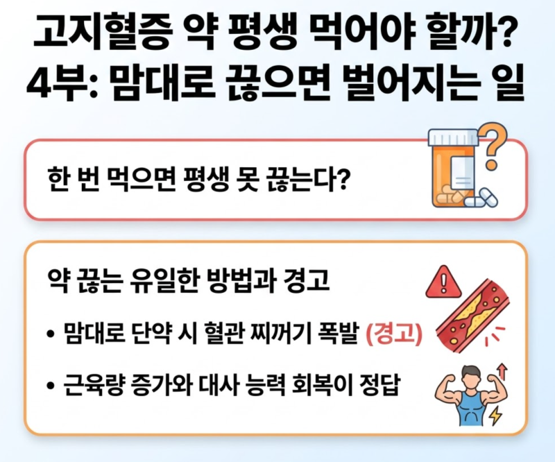 고지혈증 약 복용 - 한 번 먹기 시작하면 정말 평생 먹어야 할까?