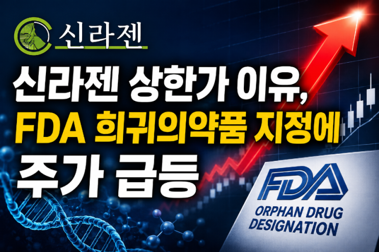 <b>신라젠</b> 상한가, FDA 희귀의약품 지정에 주가 급등