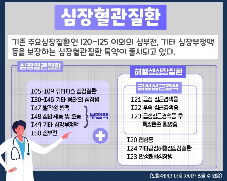 허혈성심장질환 진단비 범위, 정확히 알아야 보험금 받아요