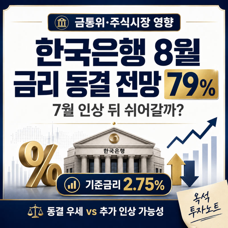 한국은행 8월 금리 동결 전망 79%: 7월 인상 뒤 쉬어갈까? 금통위와 주식시장 영향