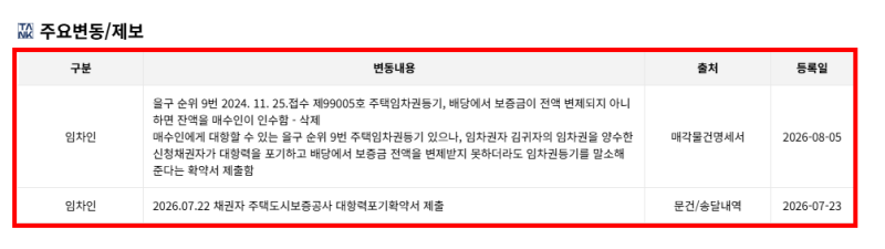 대구 달서구 9천만원대 아파트 경매, 성서6주공 2026타경3139 권리분석 사진 10