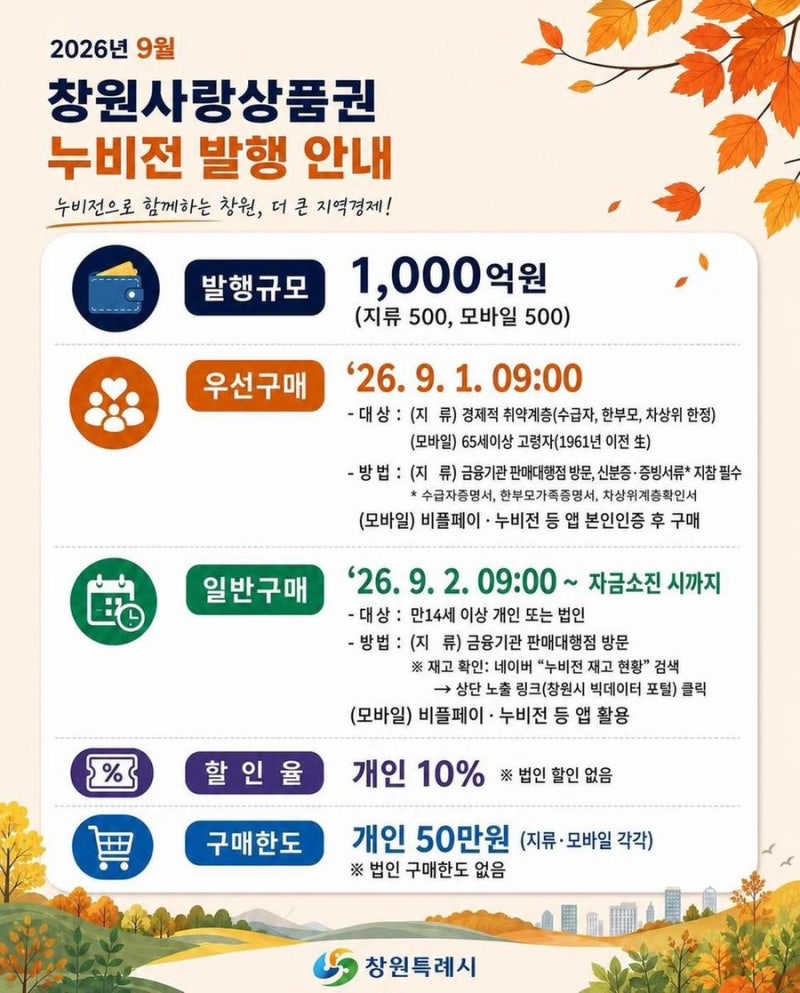 창원사랑상품권 제로페이 2026년 9월 누비전 100만원 한도 일정 10%할인 구매방법