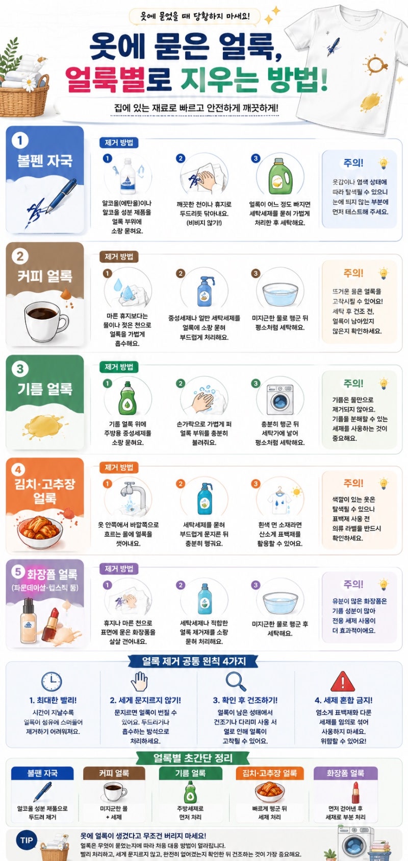 옷에 묻은 볼펜·커피·기름 얼룩, 얼룩별로 지우는 방법