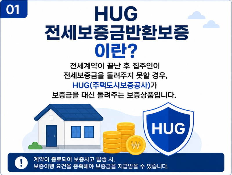 HUG 전세보증금반환보증 가입방법 실전편
