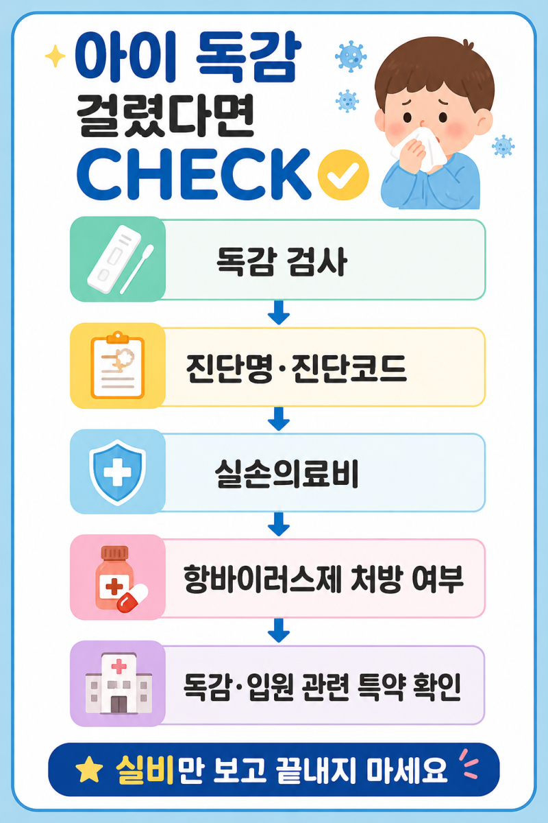 아이 독감 걸렸다면 보험금 뭐 받을까? 실비·독감 항바이러스제 치료비 확인하기