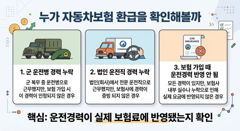 자동차보험 과납보험료 환급, 추가로 돌려받을 수 있습니다