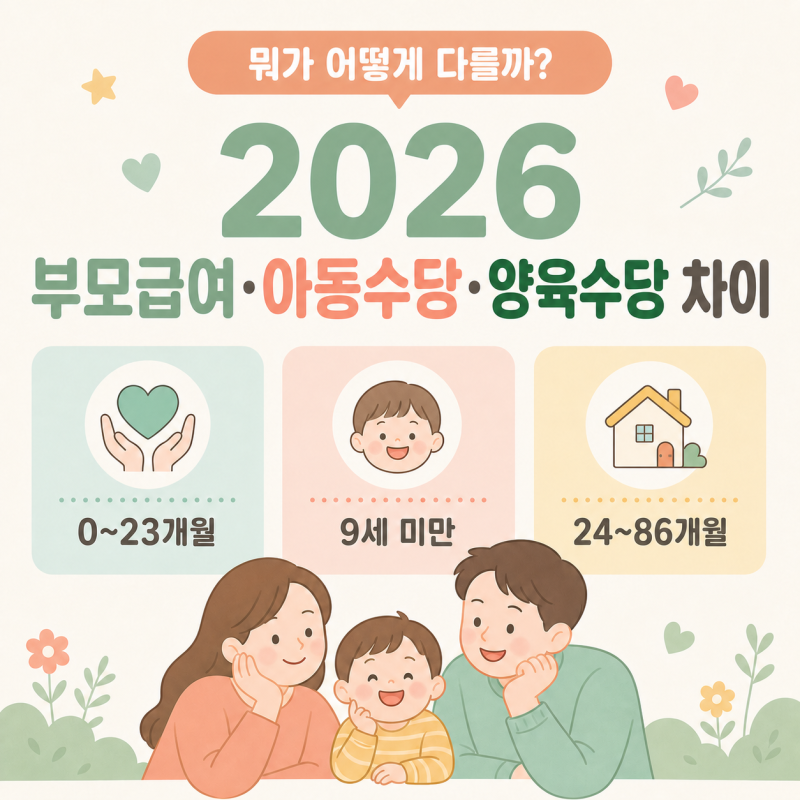 2026 부모급여·아동수당·양육수당 차이 총정리｜나이별 지급 금액과 중복 수령