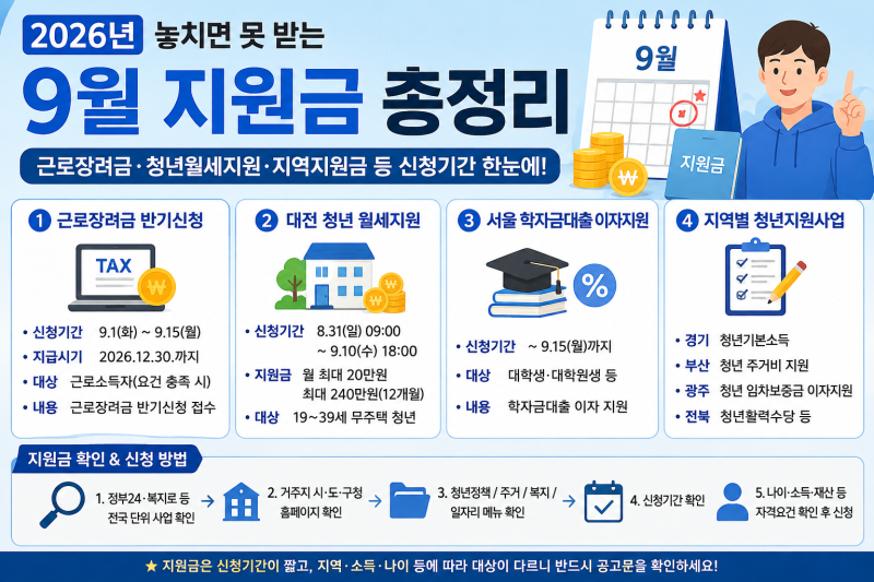 2026년 9월 신청 가능한 정부지원금 총정리｜놓치면 못 받는 지원금
