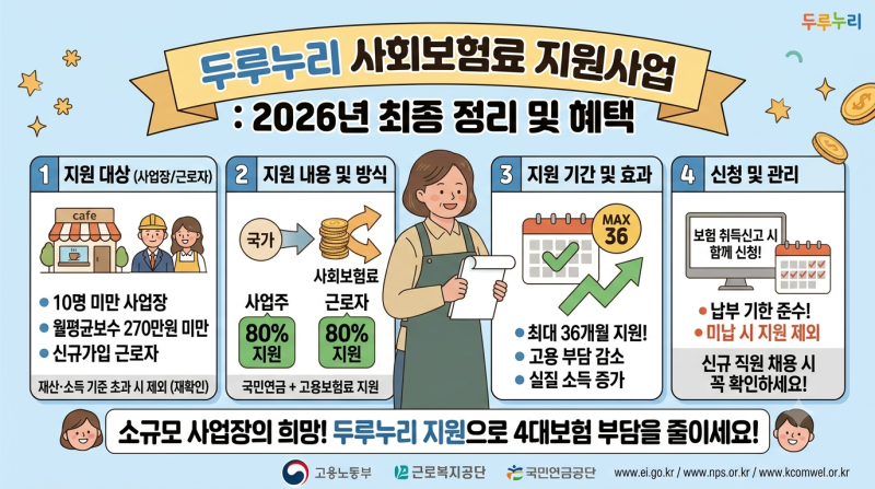 두루누리 지원금 총정리｜4대보험료 얼마나 지원받을 수 있을까?