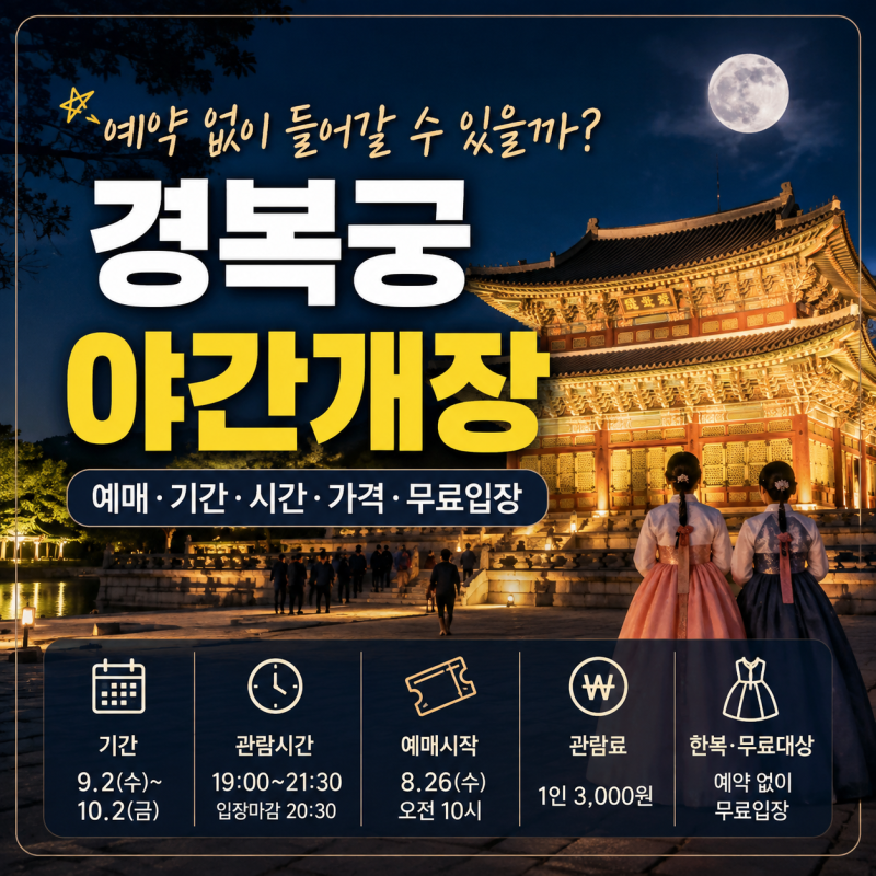 예약 없이 들어갈 수 있을까? 경복궁 야간개장 예매·기간·시간·가격·무료입장