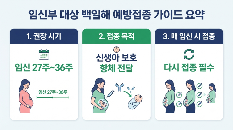 백일해 예방 접종 시기부터 보건소 무료 지원, 주사가격 비교 방법, 가족 동반 접종 필요여부....