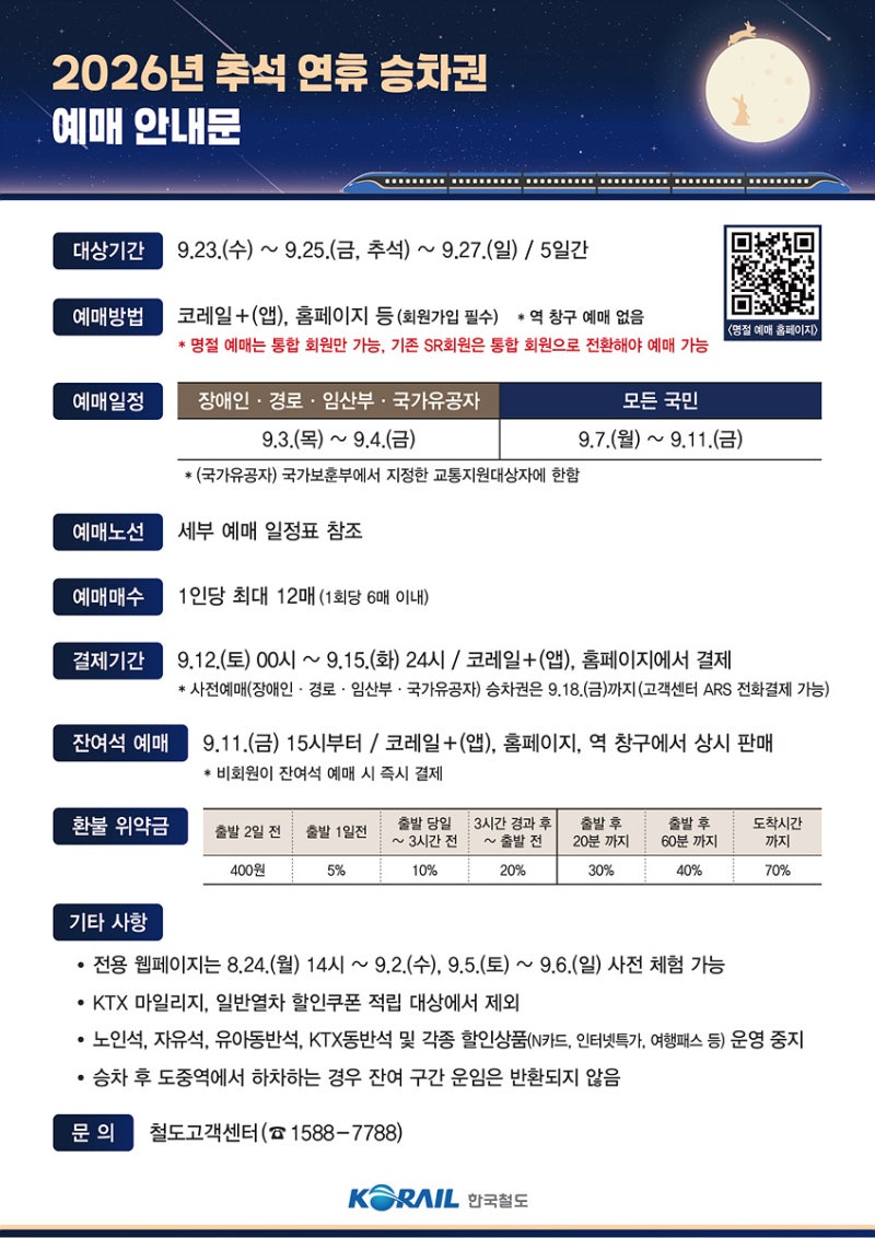 2026 추석 기차표 예매 일정｜KTX·SRT 통합회원·결제·취소 방법