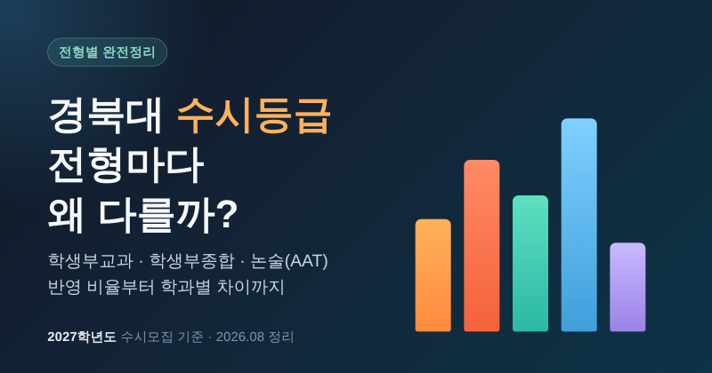 경북대 수시등급, 전형마다 왜 다르게 봐야 할까? (2027학년도 기준)