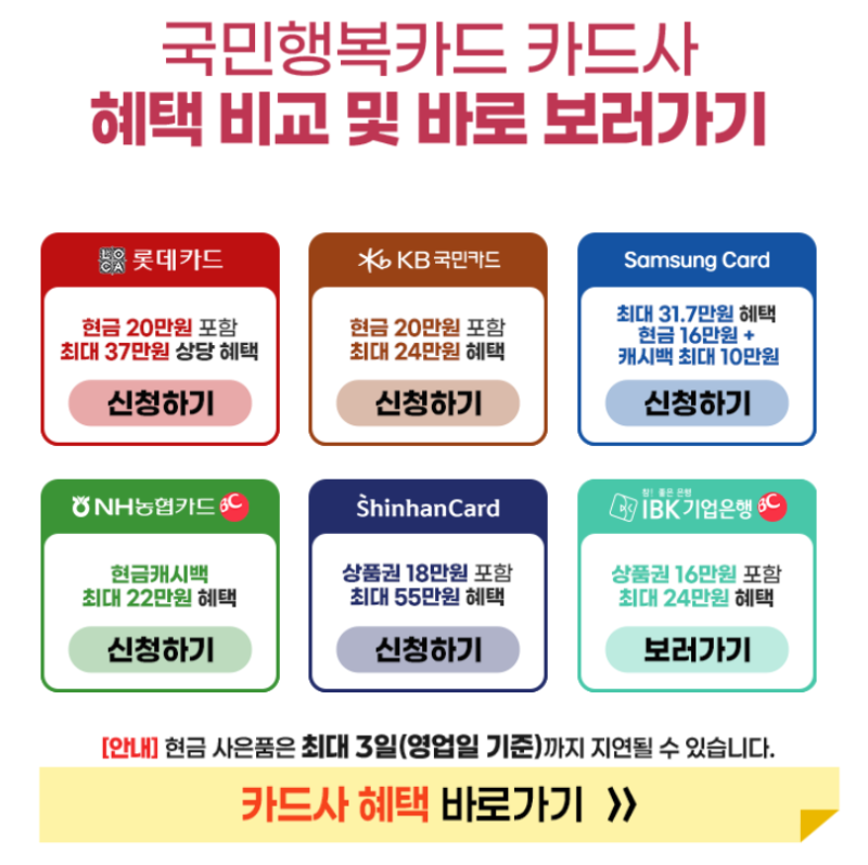 P6. 임산부 국민행복카드 발급 임신 바우처 신청 및 등록 베베폼 이벤트