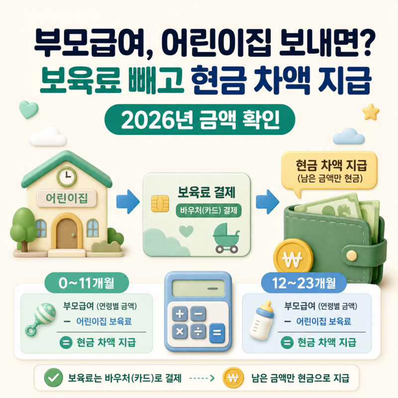 부모급여, 어린이집에 보내면 현금으로 얼마를 받을까?