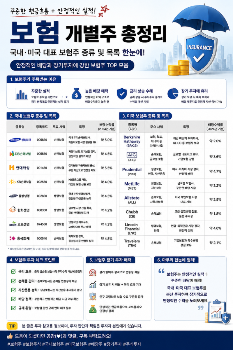 보험주 총정리｜삼성화재·DB손해보험·현대해상부터 미국 보험주까지 한눈에