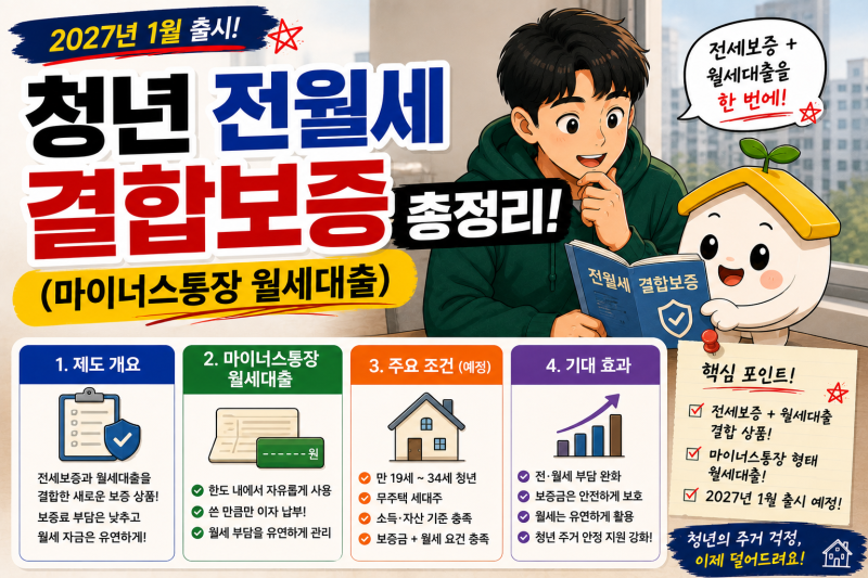 청년 전월세결합보증 총정리 (마이너스통장 월세대출, 2027년 1월 출시)