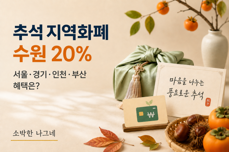추석 지역화폐 2026｜수원 20%, 서울·경기·인천·부산 혜택은?