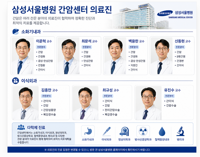 삼성서울병원 의료진 분야별 총정리｜암 종류별 전문 의료진은 누구일까?