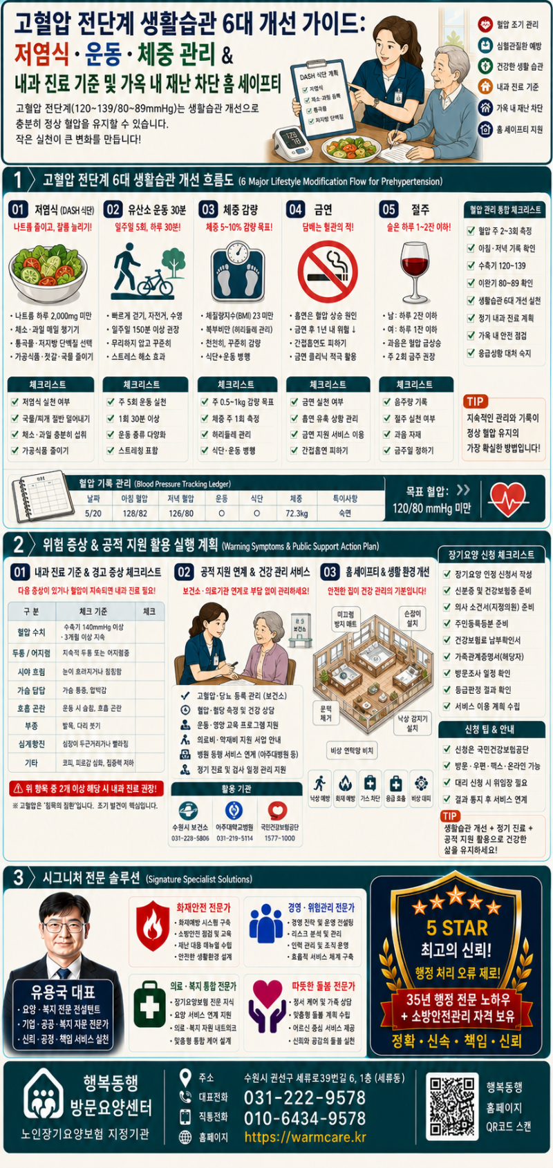 고혈압 전단계에서 반드시 바꿔야 할 생활습관 6가지! 주의사항·위험 증상 및 지자체 지원 ....